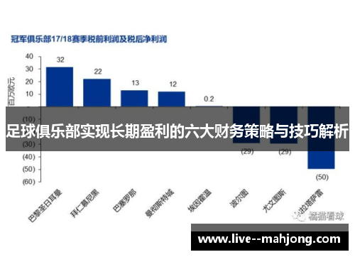 足球俱乐部实现长期盈利的六大财务策略与技巧解析